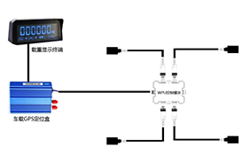 智能称重系统